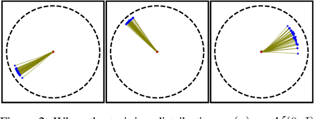 Figure 3 for How and Why: Taming Flow Matching for Unsupervised Anomaly Detection and Localization