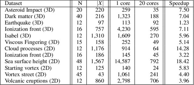 Figure 2 for Wasserstein Dictionaries of Persistence Diagrams