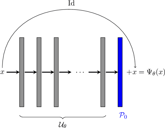 Figure 1 for Uncertainty-Aware Null Space Networks for Data-Consistent Image Reconstruction