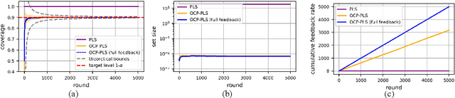Figure 3 for Online Conformal Probabilistic Numerics via Adaptive Edge-Cloud Offloading