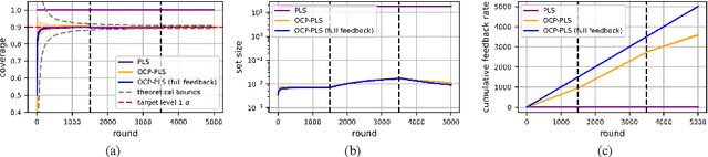 Figure 4 for Online Conformal Probabilistic Numerics via Adaptive Edge-Cloud Offloading