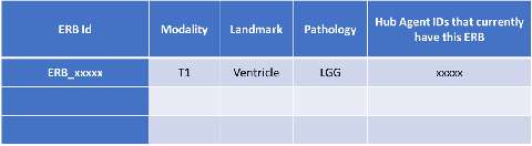Figure 2 for Asynchronous Decentralized Federated Lifelong Learning for Landmark Localization in Medical Imaging