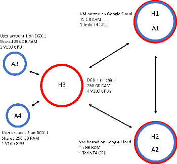 Figure 4 for Asynchronous Decentralized Federated Lifelong Learning for Landmark Localization in Medical Imaging