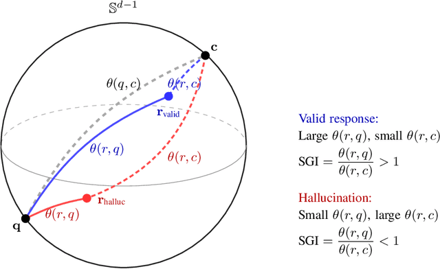 Figure 1 for Semantic Grounding Index: Geometric Bounds on Context Engagement in RAG Systems
