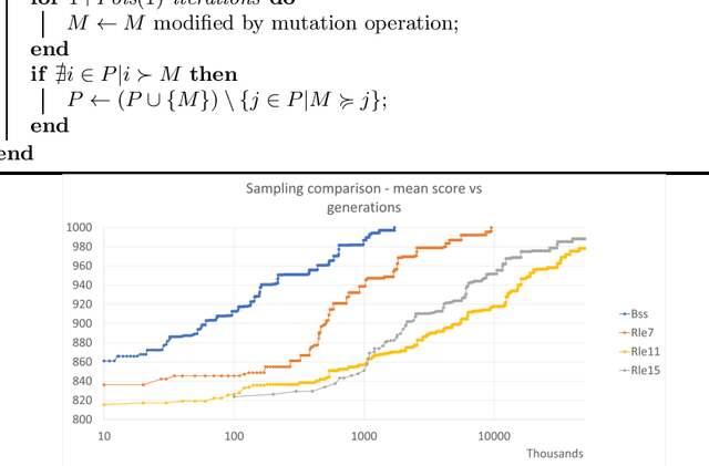 Figure 3 for A Study of Fitness Gains in Evolving Finite State Machines