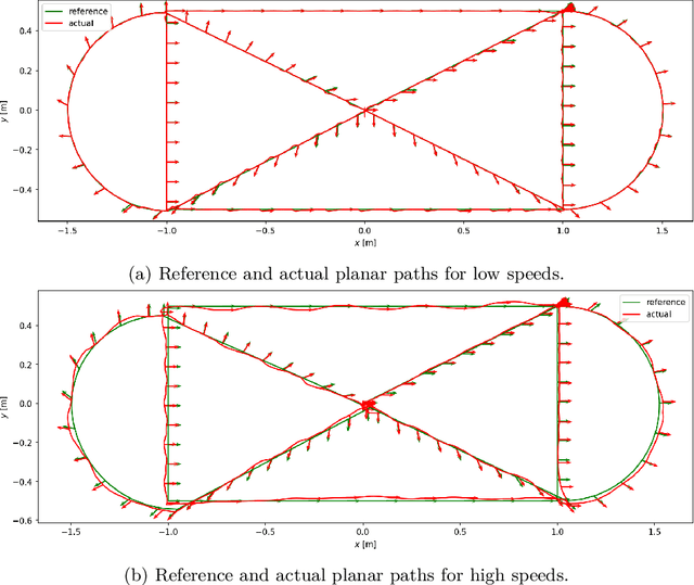 Figure 2 for Feelbert: A Feedback Linearization-based Embedded Real-Time Quadrupedal Locomotion Framework