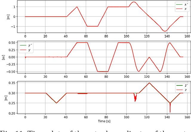 Figure 3 for Feelbert: A Feedback Linearization-based Embedded Real-Time Quadrupedal Locomotion Framework