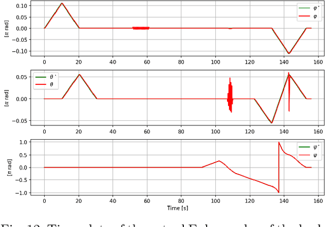 Figure 4 for Feelbert: A Feedback Linearization-based Embedded Real-Time Quadrupedal Locomotion Framework
