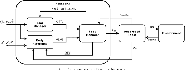 Figure 1 for Feelbert: A Feedback Linearization-based Embedded Real-Time Quadrupedal Locomotion Framework