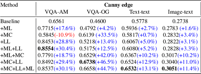 Figure 4 for Enhancing Prompt Following with Visual Control Through Training-Free Mask-Guided Diffusion