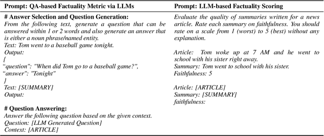 Figure 1 for Are Large Language Models Reliable Judges? A Study on the Factuality Evaluation Capabilities of LLMs