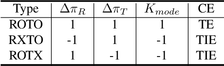 Figure 2 for Causal Mode Multiplexer: A Novel Framework for Unbiased Multispectral Pedestrian Detection