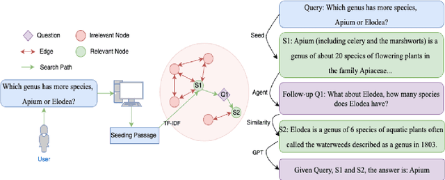 Figure 3 for CuriousLLM: Elevating Multi-Document QA with Reasoning-Infused Knowledge Graph Prompting