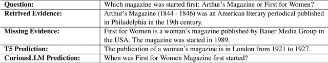 Figure 2 for CuriousLLM: Elevating Multi-Document QA with Reasoning-Infused Knowledge Graph Prompting