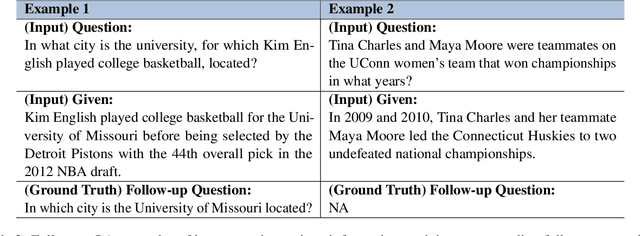 Figure 4 for CuriousLLM: Elevating Multi-Document QA with Reasoning-Infused Knowledge Graph Prompting