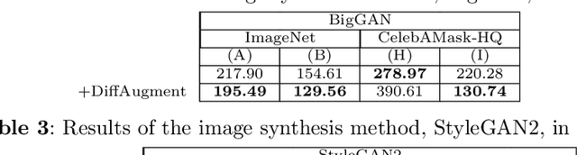 Figure 4 for Generative Adversarial Networks with Limited Data: A Survey and Benchmarking