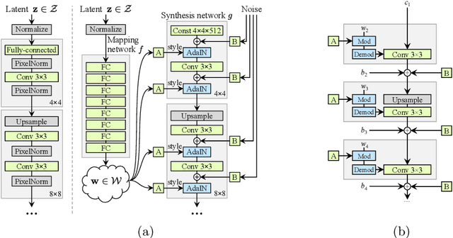 Figure 3 for Generative Adversarial Networks with Limited Data: A Survey and Benchmarking