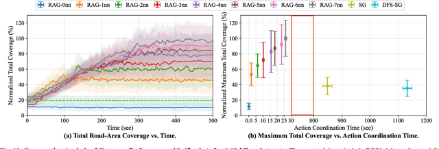 Figure 2 for Communication- and Computation-Efficient Distributed Decision-Making in Multi-Robot Networks