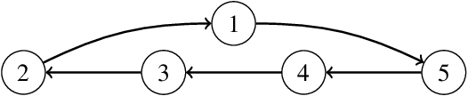 Figure 3 for Communication- and Computation-Efficient Distributed Decision-Making in Multi-Robot Networks
