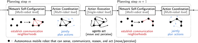 Figure 4 for Communication- and Computation-Efficient Distributed Decision-Making in Multi-Robot Networks