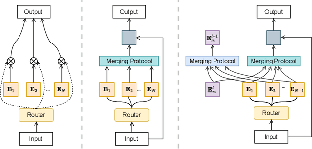 Figure 3 for CAMEx: Curvature-aware Merging of Experts