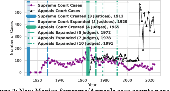 Figure 3 for Bridging Legal Knowledge and AI: Retrieval-Augmented Generation with Vector Stores, Knowledge Graphs, and Hierarchical Non-negative Matrix Factorization