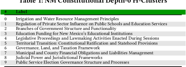 Figure 2 for Bridging Legal Knowledge and AI: Retrieval-Augmented Generation with Vector Stores, Knowledge Graphs, and Hierarchical Non-negative Matrix Factorization