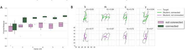 Figure 4 for Mimicking the Maestro: Exploring the Efficacy of a Virtual AI Teacher in Fine Motor Skill Acquisition