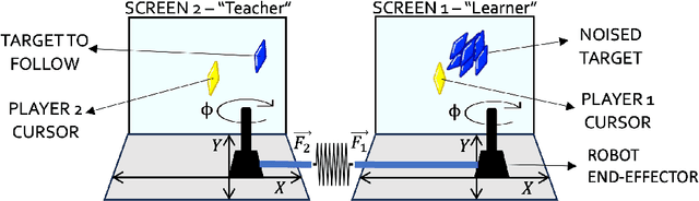 Figure 1 for Mimicking the Maestro: Exploring the Efficacy of a Virtual AI Teacher in Fine Motor Skill Acquisition