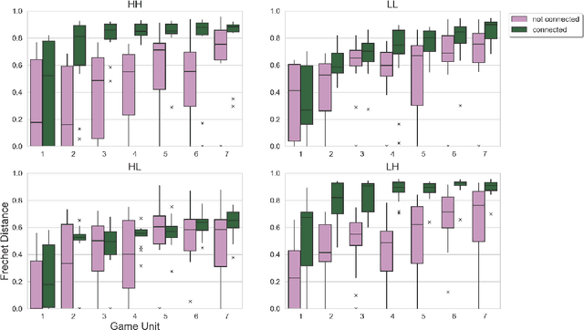 Figure 3 for Mimicking the Maestro: Exploring the Efficacy of a Virtual AI Teacher in Fine Motor Skill Acquisition