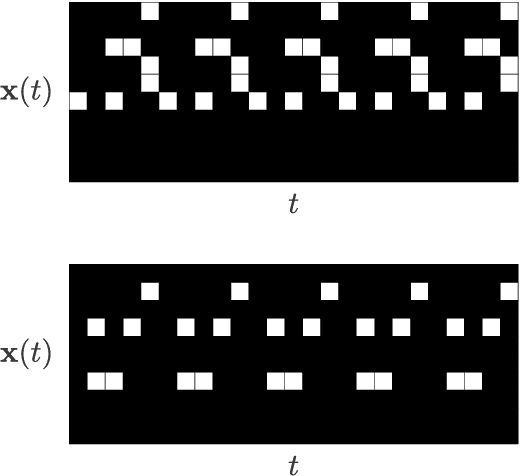 Figure 1 for Learning Sequence Attractors in Recurrent Networks with Hidden Neurons