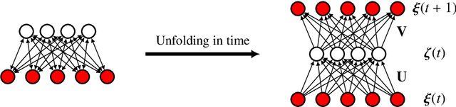 Figure 2 for Learning Sequence Attractors in Recurrent Networks with Hidden Neurons