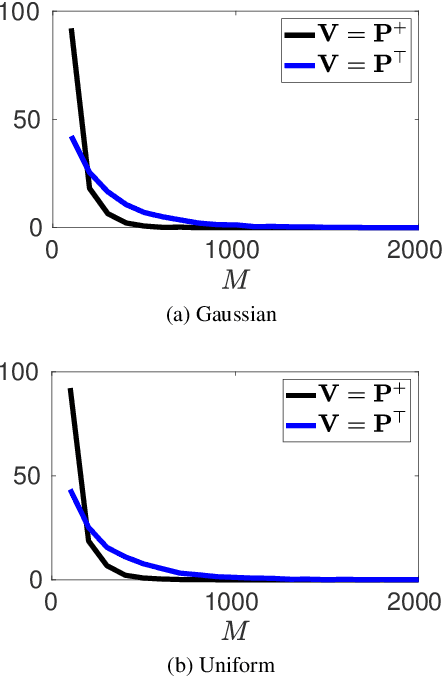 Figure 3 for Learning Sequence Attractors in Recurrent Networks with Hidden Neurons