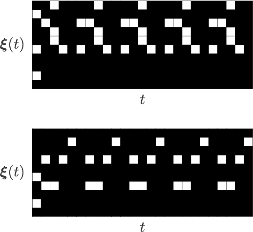 Figure 4 for Learning Sequence Attractors in Recurrent Networks with Hidden Neurons