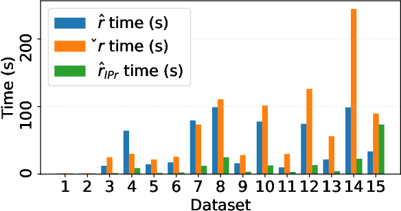 Figure 3 for On Robustness of Linear Classifiers to Targeted Data Poisoning