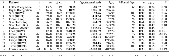 Figure 2 for On Robustness of Linear Classifiers to Targeted Data Poisoning