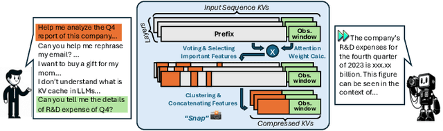 Figure 2 for New Solutions on LLM Acceleration, Optimization, and Application