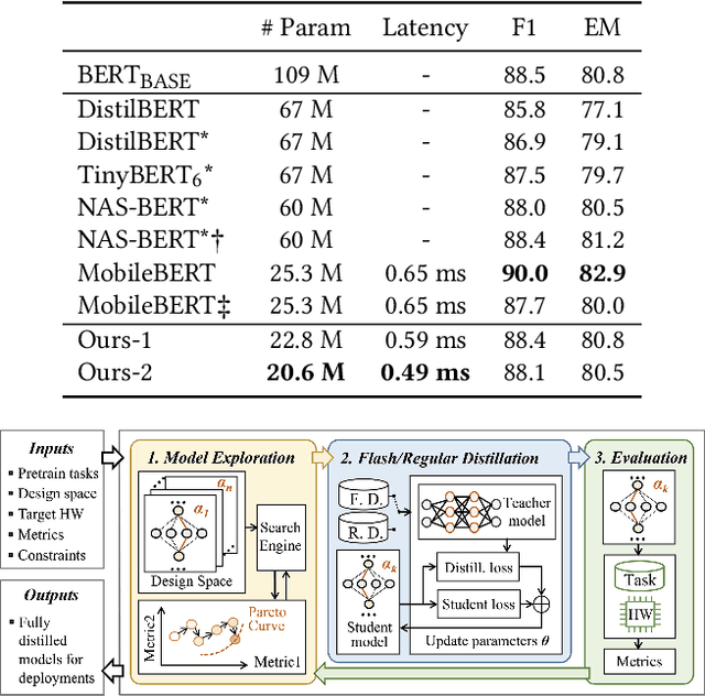 Figure 3 for New Solutions on LLM Acceleration, Optimization, and Application