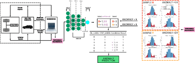 Figure 1 for Enhanced Anomaly Detection in Automotive Systems Using SAAD: Statistical Aggregated Anomaly Detection