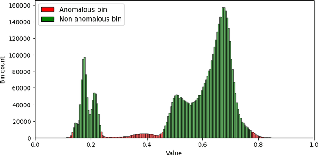 Figure 2 for Enhanced Anomaly Detection in Automotive Systems Using SAAD: Statistical Aggregated Anomaly Detection