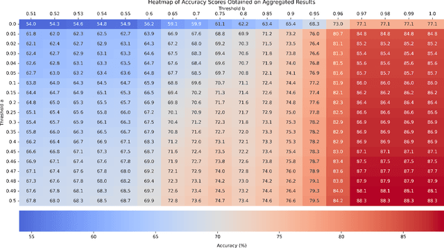 Figure 3 for Enhanced Anomaly Detection in Automotive Systems Using SAAD: Statistical Aggregated Anomaly Detection