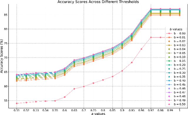 Figure 4 for Enhanced Anomaly Detection in Automotive Systems Using SAAD: Statistical Aggregated Anomaly Detection