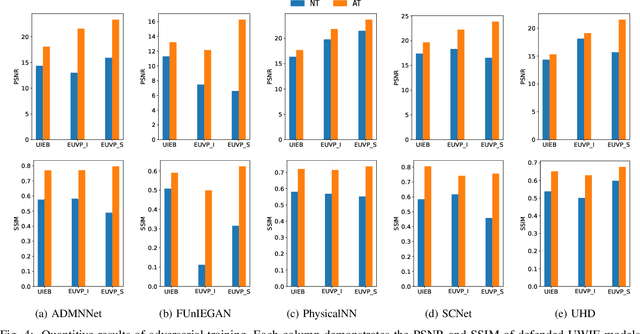 Figure 4 for Unrevealed Threats: A Comprehensive Study of the Adversarial Robustness of Underwater Image Enhancement Models