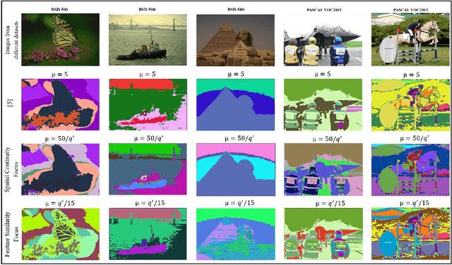 Figure 3 for A Dynamically Weighted Loss Function for Unsupervised Image Segmentation