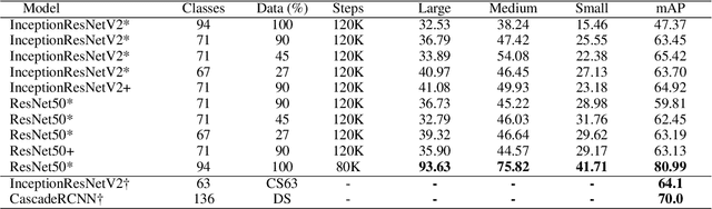 Figure 2 for Knowledge Discovery in Optical Music Recognition: Enhancing Information Retrieval with Instance Segmentation