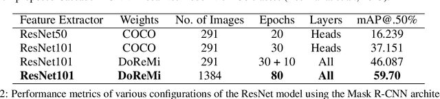 Figure 3 for Knowledge Discovery in Optical Music Recognition: Enhancing Information Retrieval with Instance Segmentation
