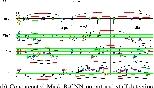 Figure 4 for Knowledge Discovery in Optical Music Recognition: Enhancing Information Retrieval with Instance Segmentation