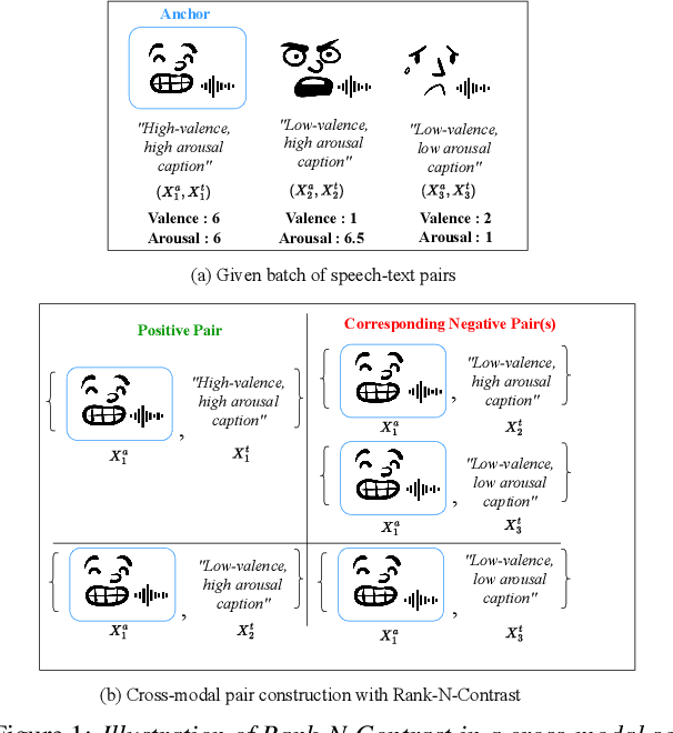 Figure 1 for EmotionRankCLAP: Bridging Natural Language Speaking Styles and Ordinal Speech Emotion via Rank-N-Contrast