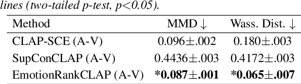 Figure 2 for EmotionRankCLAP: Bridging Natural Language Speaking Styles and Ordinal Speech Emotion via Rank-N-Contrast