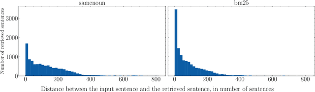 Figure 3 for The Role of Global and Local Context in Named Entity Recognition